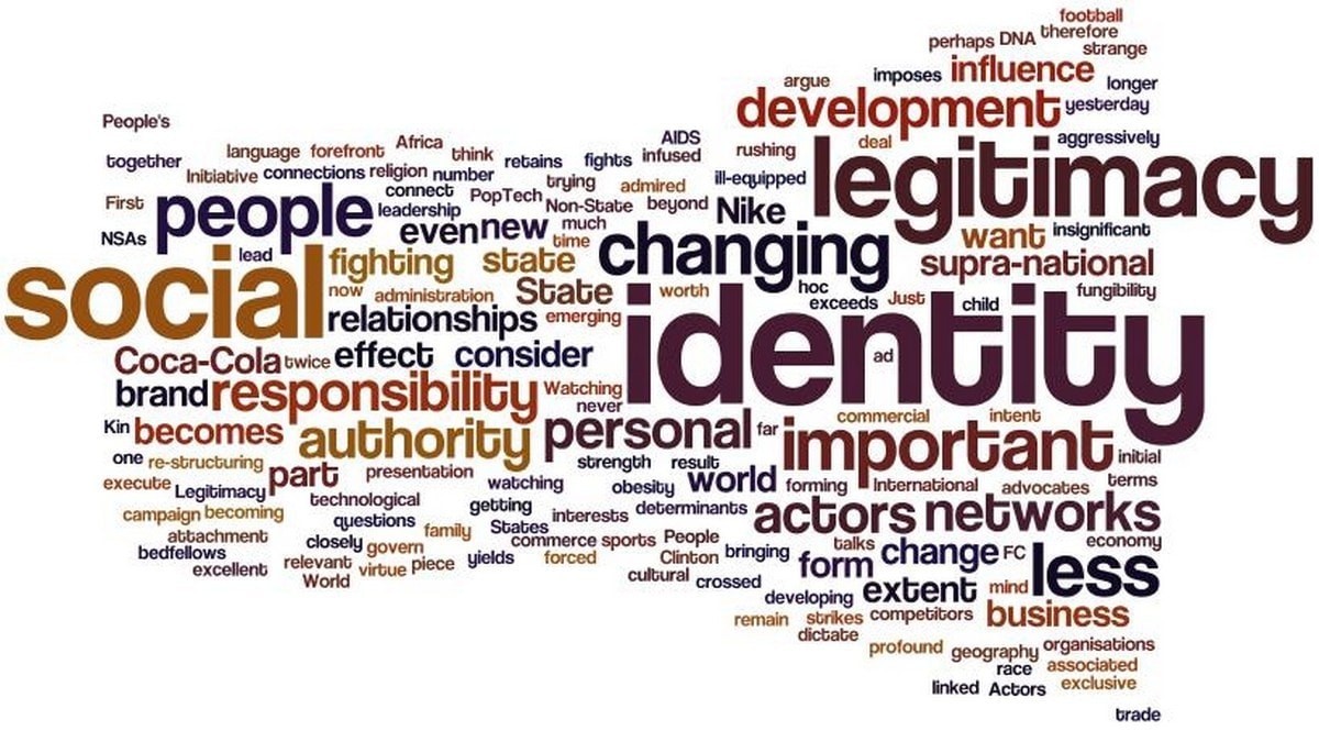 Social Identity Theory - Concept, Variables Involved and Examples