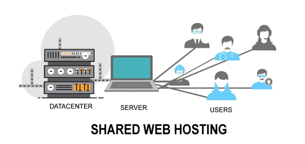 What is Shared Hosting? Uses, Advantages, Examples and Plans of Shared Hosts