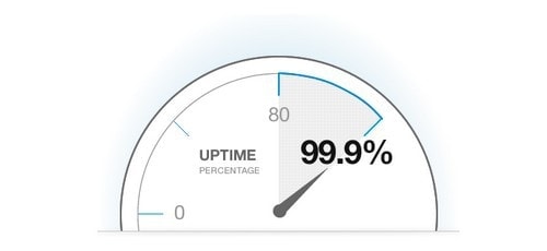 Uptime Monitoring - 1