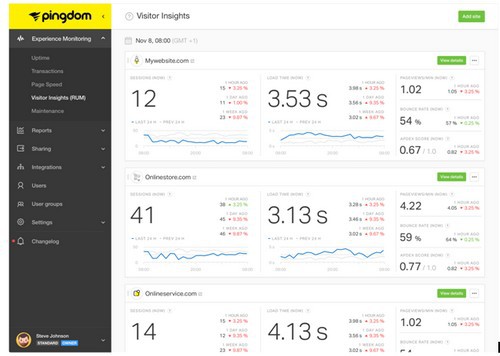 Uptime Monitoring - 2