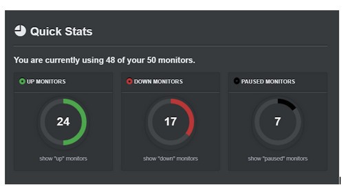 Uptime Monitoring - 3