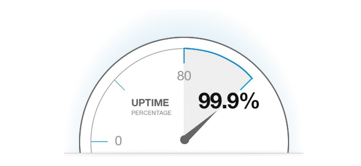 home internet uptime monitor