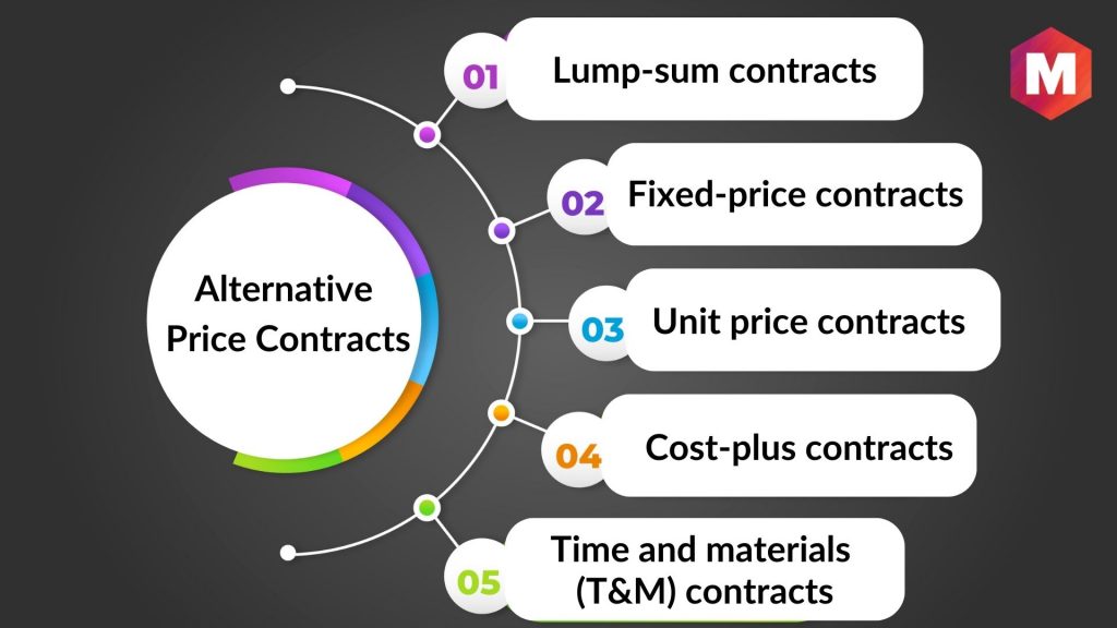 Alternative Price Contracts
