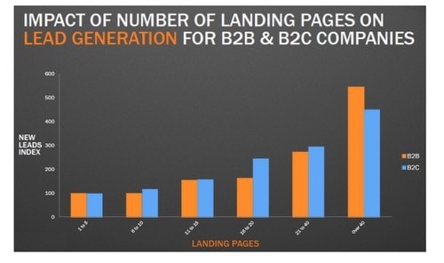 Landing Pages - 2