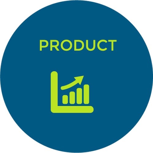 What is Product portfolio? Definition and Importance of ...