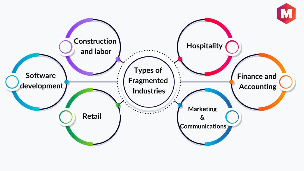 Types of Fragmented Market