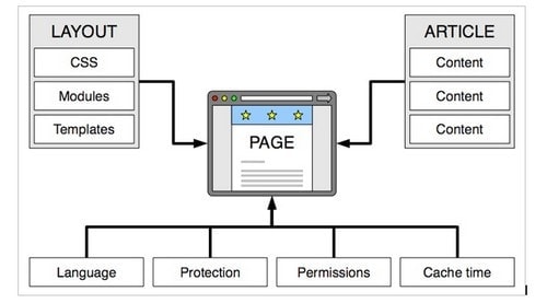 Web Usability - 1