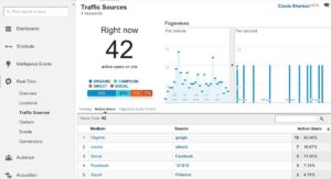Why Are Visits more Important than Page Views - 1