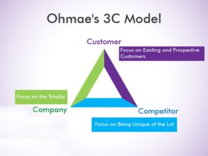 3C Model by Ohmae - 6