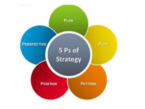 5 P’s of Strategy - 1