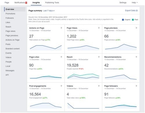 Benefits of Facebook for Business - 2
