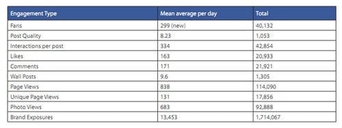 Facebook Marketing Plan - 2