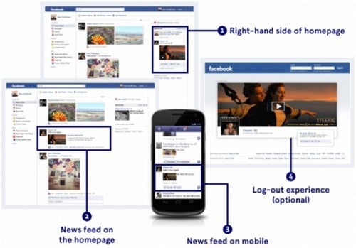 Facebook ads vs Google ads - 4