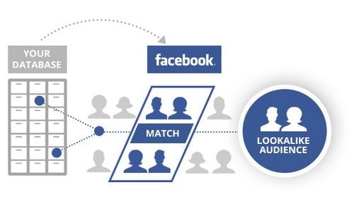 Facebook ads vs Google ads - 6
