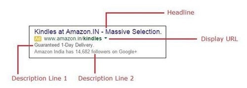Google PPC - 3