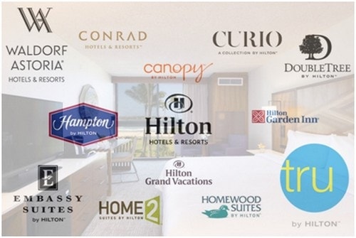 Marketing Strategy of Hilton Hotels - 1