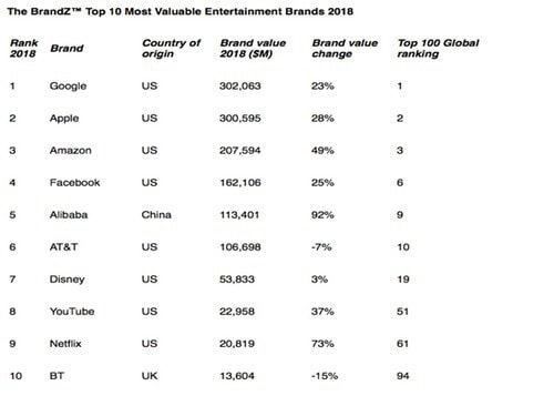 Marketing Strategy of Netflix - 4