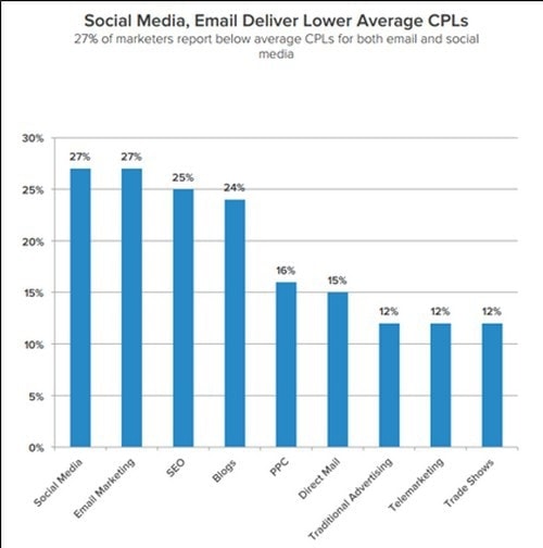 Online Marketing - 2