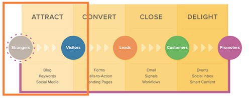 Online Marketing - 3