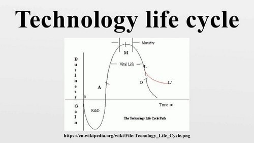 Technology Life Cycle - 2