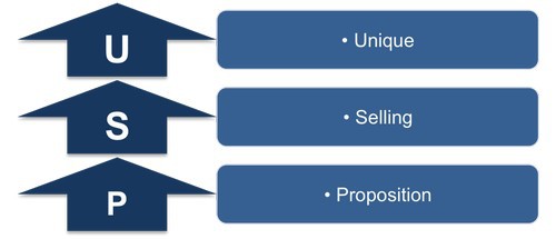 USP Analysis - 1