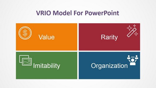 What is a VRIO Analysis