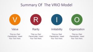 Vrio Analysis - 3