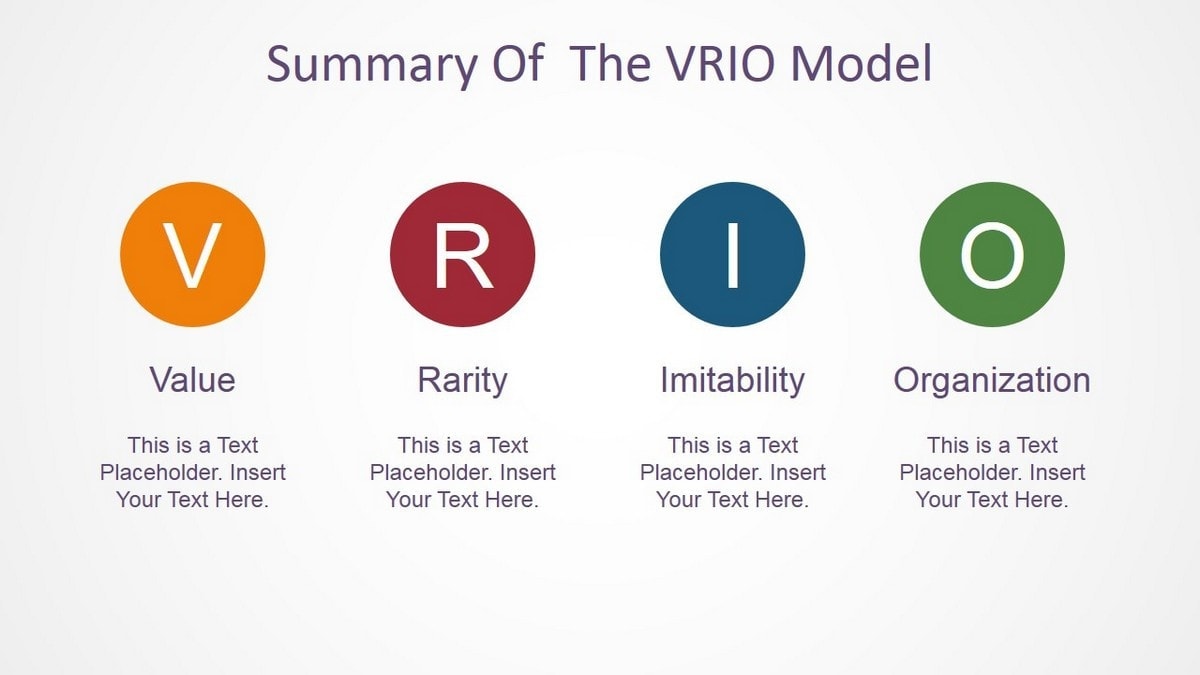 VRIO Model