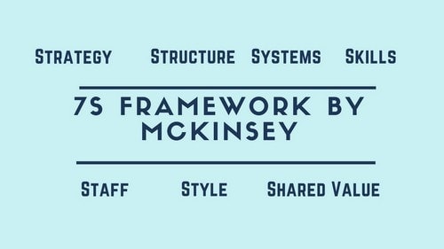 7s Model - 7s Framework by McKinsey - 1