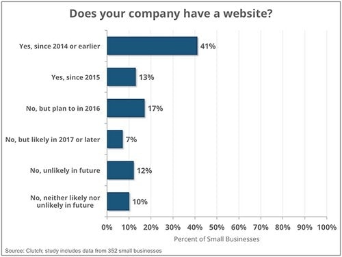 Facebook Marketing Strategy - 1