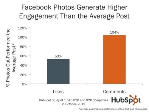 Facebook Marketing Strategy - 4