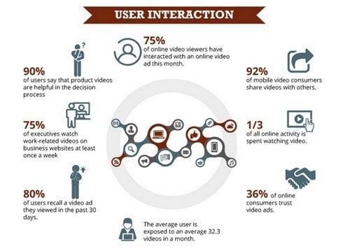 Facebook Marketing Strategy - 5