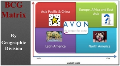 Marketing Strategy of AVON - 2