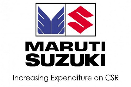 Marketing Strategy of Maruti Suzuki - 2