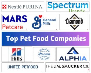 Top Pet Food Companies