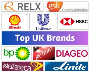 Top UK brands