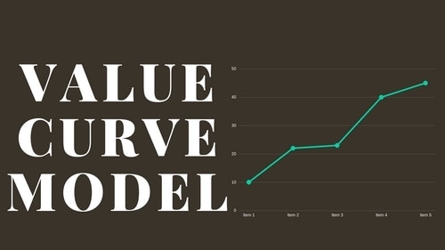 Value Curve Model - 1