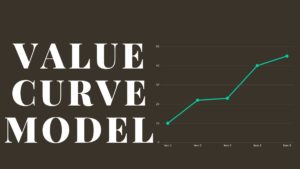 Value Curve Model - 2