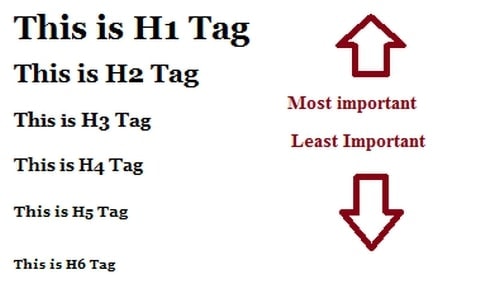 WordPress Tags - 5