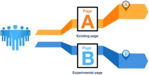 AB Testing Tools - 2