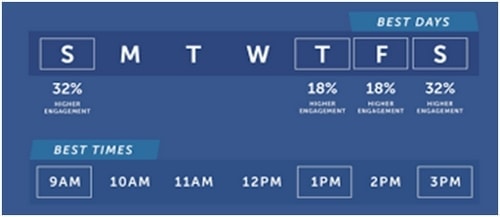 Best Time To Post On Facebook - 1