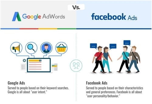 Google Vs. Facebook - 2