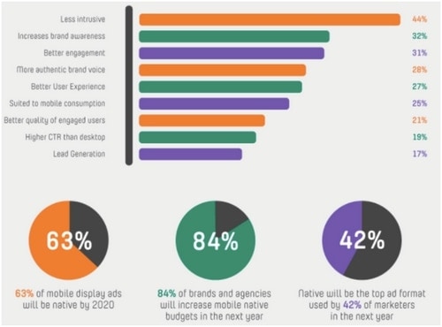 Native Advertising - 1
