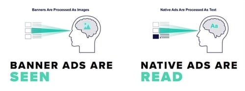 Native Advertising - 2