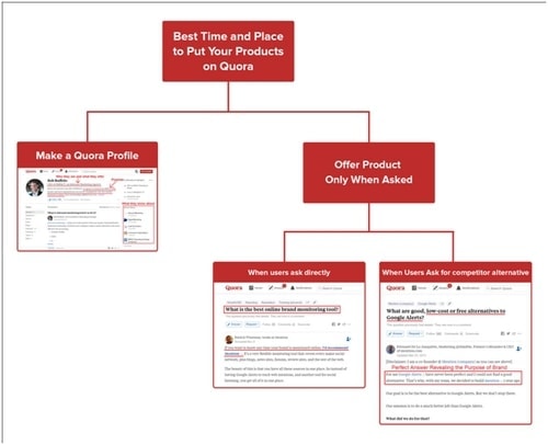 Quora Marketing - 3