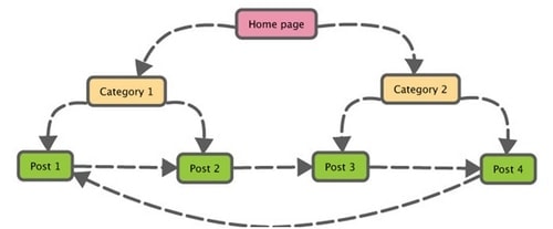SEO - 5