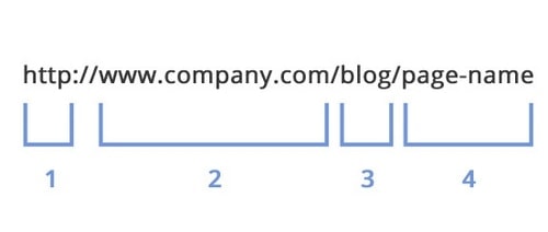 SEO - 6