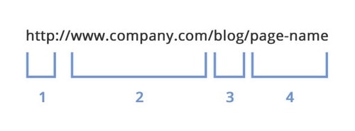SEO Friendly - 2