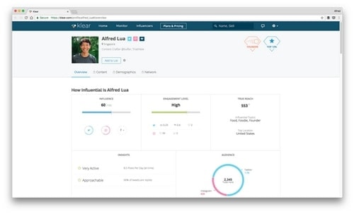 Social Media Analytics Tools - 1