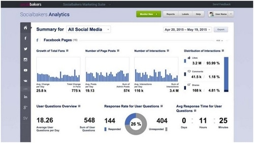 Social Media Analytics Tools - 4